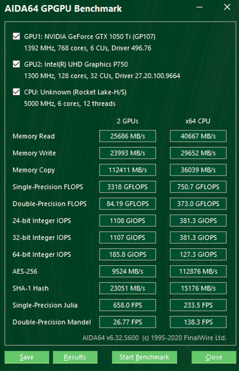 review Leadtek Nvidia T600