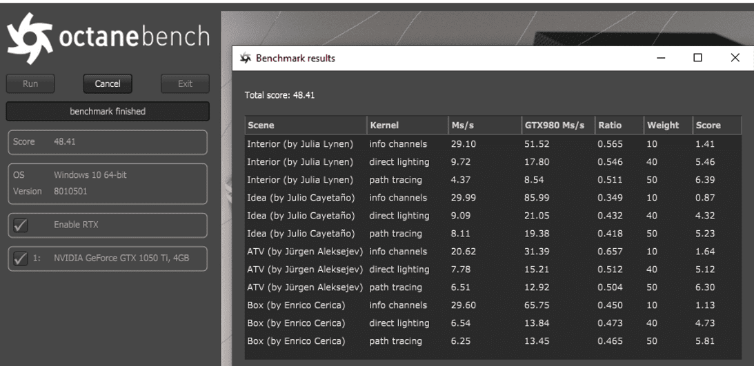 review Leadtek Nvidia T600