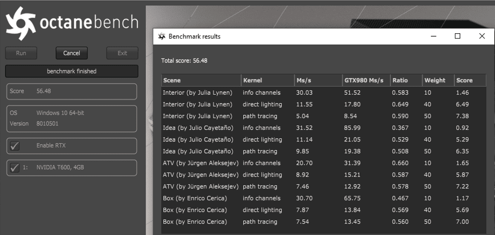 review Leadtek Nvidia T600