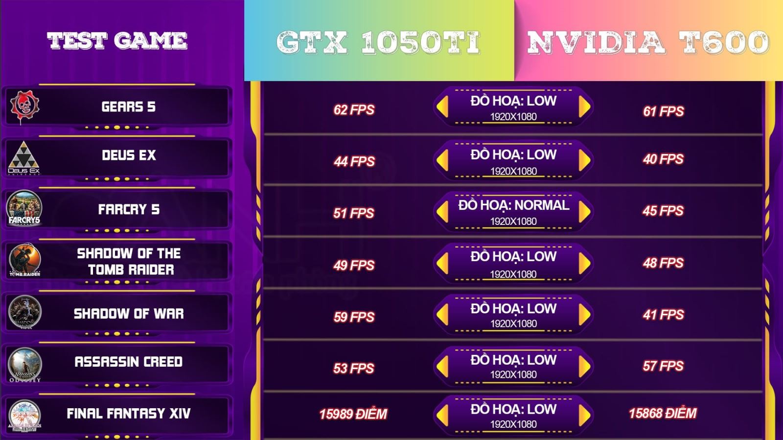 review Leadtek Nvidia T600