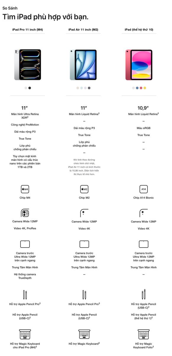 iPad Pro M4 11 inch WiFi 256GB - So Sánh