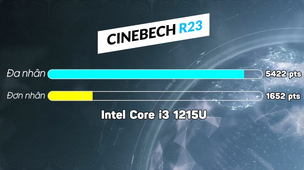 Laptop Lenovo Ideapad 3 15IAU7 i3 (82RK005LVN) - Điểm Cinebench R23