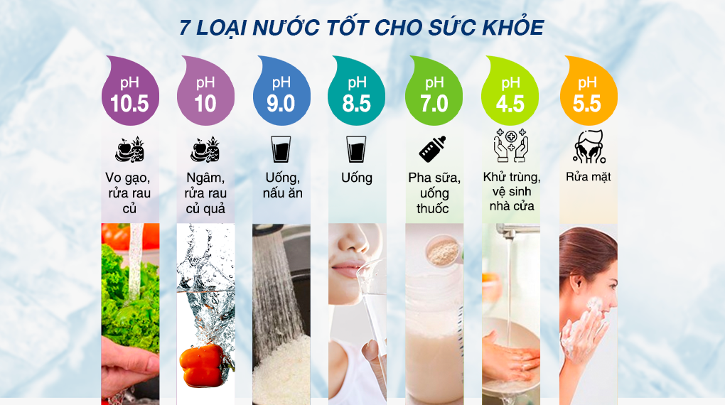 Loại nước - Máy lọc nước điện giải ion kiềm Robot IonStar 3X 2 lõi 3 tấm điện cực Loại nước - Máy lọc nước điện giải ion kiềm Robot IonStar 3X 2 lõi 3 tấm điện cực