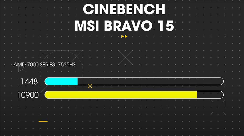 Laptop MSI Gaming Bravo 15 B7ED R5 7535HS (010VN) - Cinebench R23